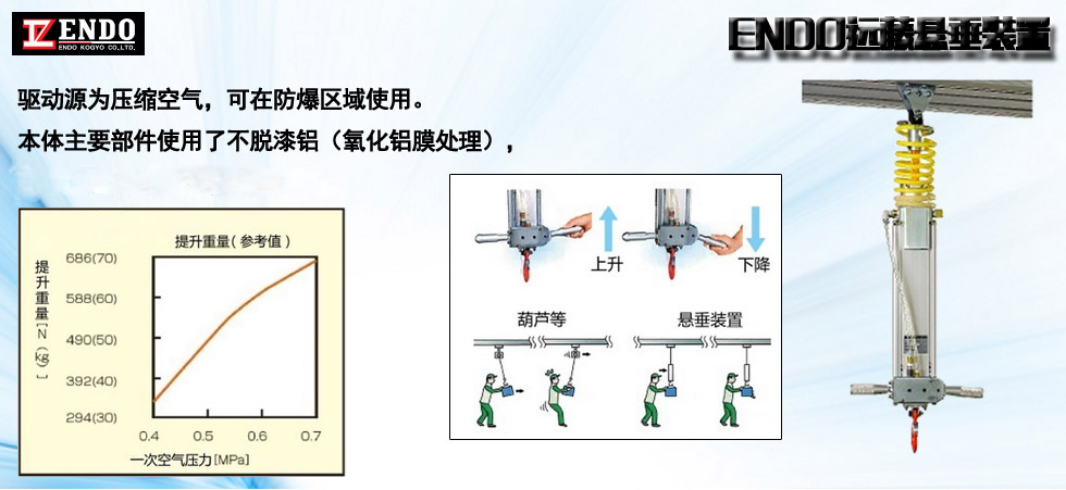 遠(yuǎn)藤ENDO智能提升裝置